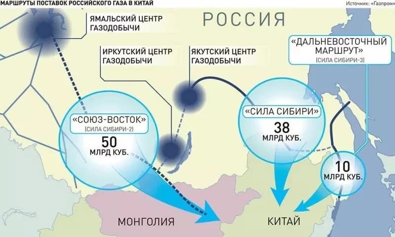 “Сила Сибири-2”-ыг хугацаанаас нь өмнө ашиглалтад оруулна гэж “Газпром” мэдэгдлээ