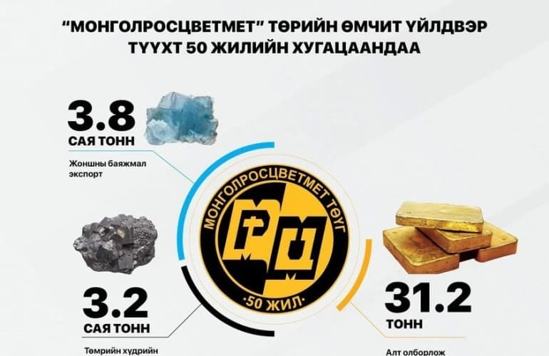 “Эрдэнэс критикал минералс”-ийн нэрийг яагаад солив?